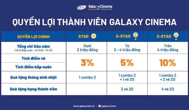 Ưu đãi thành viên Galaxy